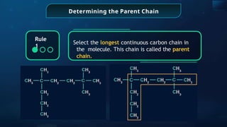 Determining the Parent Chain
Select the longest continuous carbon chain in
the molecule. This chain is called the parent
chain.
Rule
1
 