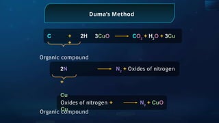Duma’s Method
3CuO CO2
+ H2
O + 3Cu
C + 2H
+
Organic compound
N2
+ Oxides of nitrogen
2N
+
Cu
Organic compound
Oxides of nitrogen +
Cu
N2
+ CuO
 