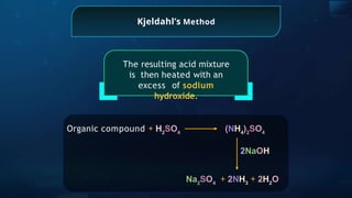 Kjeldahl’s Method
Organic compound + H2
SO4
(NH4
)2
SO4
2NaOH
Na2
SO4
+ 2NH3
+ 2H2
O
The resulting acid mixture
is then heated with an
excess of sodium
hydroxide.
 