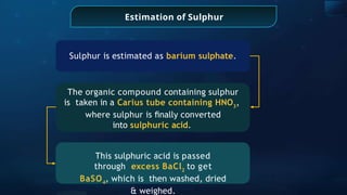 Estimation of Sulphur
Sulphur is estimated as barium sulphate.
The organic compound containing sulphur
is taken in a Carius tube containing HNO3
,
where sulphur is ﬁnally converted
into sulphuric acid.
This sulphuric acid is passed
through excess BaCl2
to get
BaSO4
, which is then washed, dried
& weighed.
 