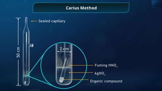 Fuming HNO3
AgNO3
Organic compound
50
cm
2 cm
Carius Method
Sealed capillary
 
