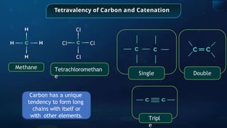 Tetravalency of Carbon and Catenation
Methane
Cl
Cl
Cl Cl
Tetrachloromethan
e
Single Double
Tripl
e
Carbon has a unique
tendency to form long
chains with itself or
with other elements.
 