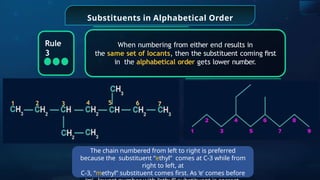 Substituents in Alphabetical Order
When numbering from either end results in
the same set of locants, then the substituent coming ﬁrst
in the alphabetical order gets lower number.
Rule
3
1 3
2 5
4 6 7
The chain numbered from left to right is preferred
because the substituent “ethyl” comes at C-3 while from
right to left, at
C-3, “methyl” substituent comes first. As ‘e’ comes before
 