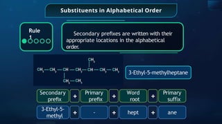 Substituents in Alphabetical Order
Secondary preﬁxes are written with their
appropriate locations in the alphabetical
order.
Rule
1
Primary
preﬁx
Word
root
Primary
su x
ﬃ
Secondary
preﬁx
3-Ethyl-5-
methyl
- hept ane
+
+
+
+
+
+
3-Ethyl-5-methylheptane
 