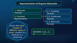 Representation of Organic Molecules
1. Molecular
Formula
2. Structural
Representation
2.2. Condensed
Formula
2.1. Complete
Formula
2.3. Bond Line
Formula
Shows the exact
number of
di erent
ﬀ types of
atoms present in a
molecule or a
compound
Examples: C H , C
H
3 6 4
10
 