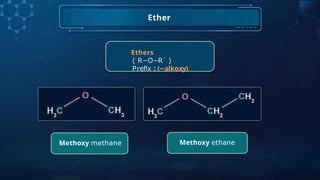 Methoxy methane
Ethers
( R−O−R΄ )
Preﬁx : ( al
− koxy)
Methoxy ethane
Ether
 