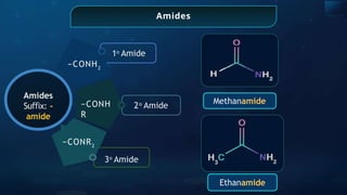 Amides
2o
Amide
1o
Amide
−CONH2
Amides
Su x:
ﬃ -
amide
−CONH
R
−CONR2
3o
Amide
Methanamide
Ethanamide
 