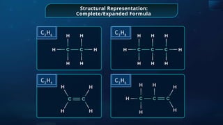 Structural Representation:
Complete/Expanded Formula
C2
H6
C3
H8
C3
H6
C2
H4
 