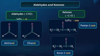 Aldehydes and Ketones
Methanal Ethanal
Aldehydes (−CHO)
Su x:
ﬃ − al
Pentan-3-one
Butan-2-one
Ketones
( >C=O )
Su x:
ﬃ − one
 