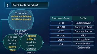 Point to Remember!!
The ring
is taken
as the
parent
chain
When some
carbon containing
functional groups
are directly
attached to a
ring A special
su x
ﬃ is
used for
these
functional
groups.
Functional Group
-CHO
-COOH
-COX
-COOR
-CONH2
-CN
Su x
ﬃ
Carbaldehyde
Carboxylic Acid
Carbonyl halide
Alkyl
carboxylate
Carboxamide
Carbonitrile
 