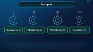 Examples
Fluorobenzene Chlorobenzene
F Cl
Bromobenzene Nitrobenzene
Br NO2
 