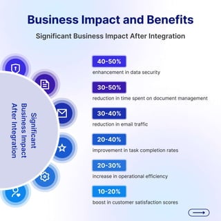 Break Barriers in Document Management with Storage Plus..pdf