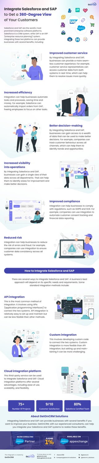 This infographic is created by:
GetOnCRM
To know about us visit:
getoncrm.com
www.getoncrm.co.uk
/GetonCRM
/company/getoncrm-solutions
@getoncrm
/getoncrm_solutions
Integrating Salesforce and SAP can provide businesses with several benefits if you
want to improve your business. GetOnCRM, with our experienced consultants, can help
you integrate your Salesforce and SAP systems to realize these benefits.
About GetOnCRM Solutions
AVAILABLE ON
appexchange
SILVER CONSULTING
Partner
9/10
Customer Satisfaction
80%
Salesforce Certified Team
75+
Number Of Projects
There are several ways to integrate Salesforce and SAP. A business's best
approach will depend on its specific needs and requirements. Some
standard integration methods include:
API integration
This is the most common method of
integration. It involves using APIs
(application programming interfaces) to
connect the two systems. API integration is
relatively easy to set up and maintain but
can be less flexible than other methods.
Increased visibility

into operations
By integrating Salesforce and SAP,
businesses can gain a single view of their
data across all departments. That can help
them to identify areas for improvement and
make better decisions.
Increased efficiency
Integration can help businesses automate
tasks and processes, saving time and
money. For example, Salesforce can
automatically import orders from SAP,
freeing employees to focus on other tasks.
Cloud integration platform
This third-party service can be used

to integrate Salesforce and SAP. Cloud
integration platforms offer several
advantages, including ease of use,
scalability, and flexibility.
Improved customer service
By integrating Salesforce and SAP,
businesses can provide a more seam-

less customer experience. For example,
customer service representatives can
access customer data from both 

systems in real-time, which can help

them to resolve issues more quickly.
Custom integration
This involves developing custom code

to connect the two systems. Custom
integration is more flexible than API
integration, but setting up and main-

taining it can be more challenging.
Improved compliance
Integration can help businesses to comply
with regulations, such as GDPR and SOX. For
example, companies can use integration to
automate customer consent tracking and
financial data reporting.
Better decision-making
By integrating Salesforce and SAP,
businesses can gain access to a wealth

of data that can be used to make better
decisions. For example, companies can
track customer behaviour across all
channels, which can help them to 

identify trends and opportunities.
How to Integrate Salesforce and SAP
Salesforce and SAP are the world's most
prominent enterprise software platforms.
Salesforce is a CRM system, while SAP is an ERP
(enterprise resource planning) system.
Integrating these two platforms can provide
businesses with several benefits, including:
360-Degree View
to Get a 360-Degree View
of Your Customers
Integrate Salesforce and SAP
Reduced risk
Integration can help businesses to reduce
the risk of errors and fraud. For example,
companies can use integration to ensure
customer data consistency across all
systems.
 