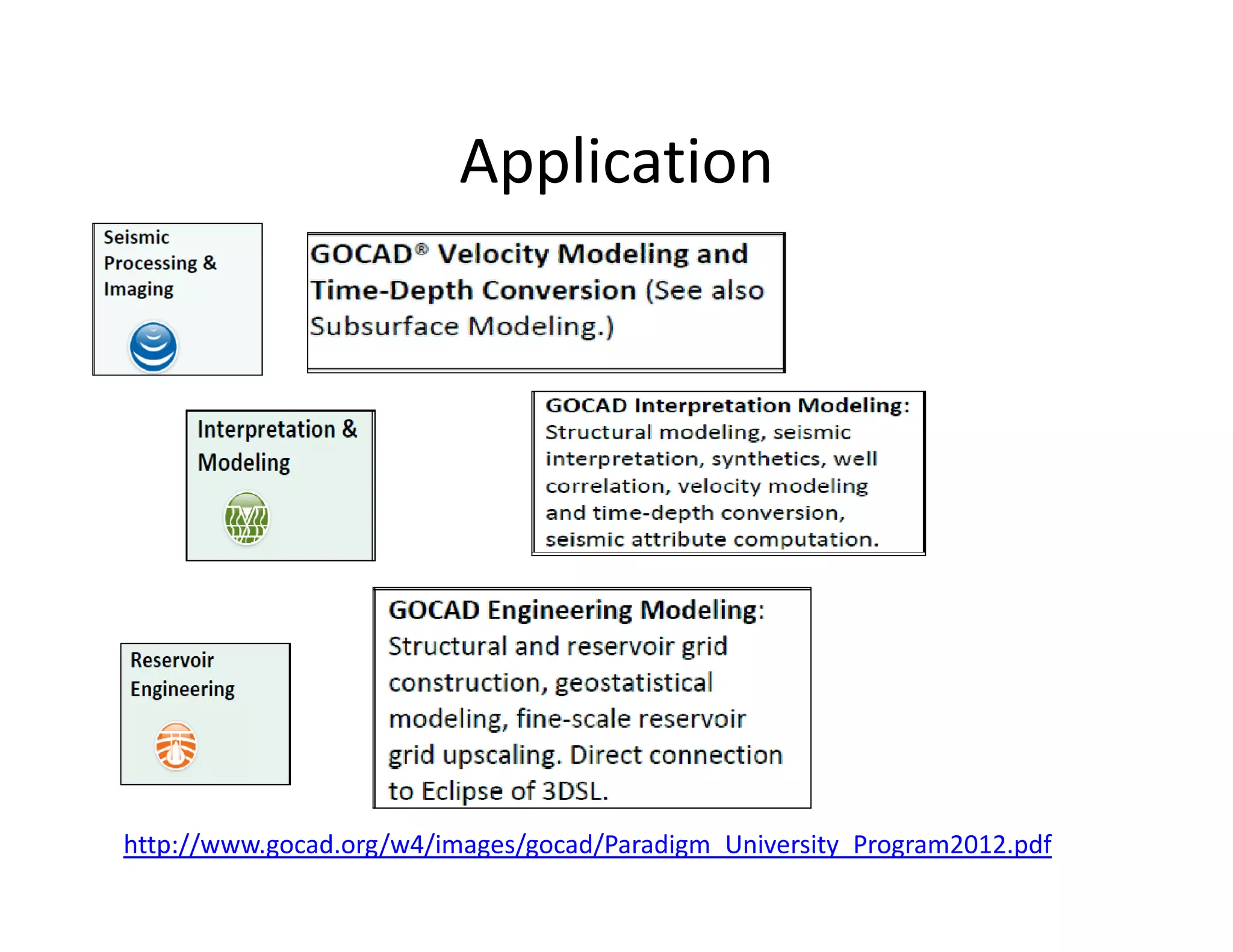 Application
http://www.gocad.org/w4/images/gocad/Paradigm_University_Program2012.pdf
 