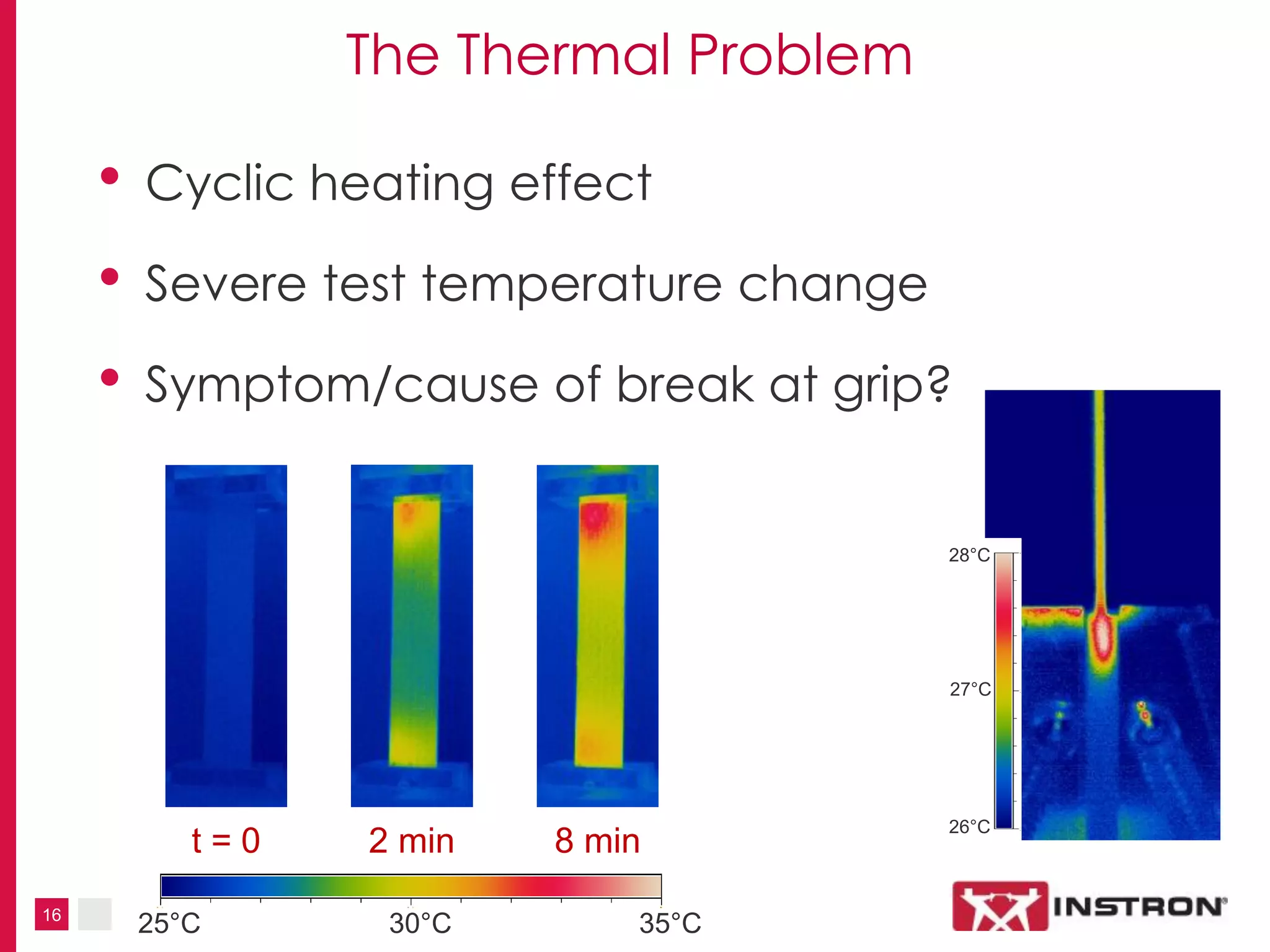 16
The Thermal Problem
• Cyclic heating effect
• Severe test temperature change
• Symptom/cause of break at grip?
t = 0 2 min 8 min
25°C 30°C 35°C
26°C
27°C
28°C
 