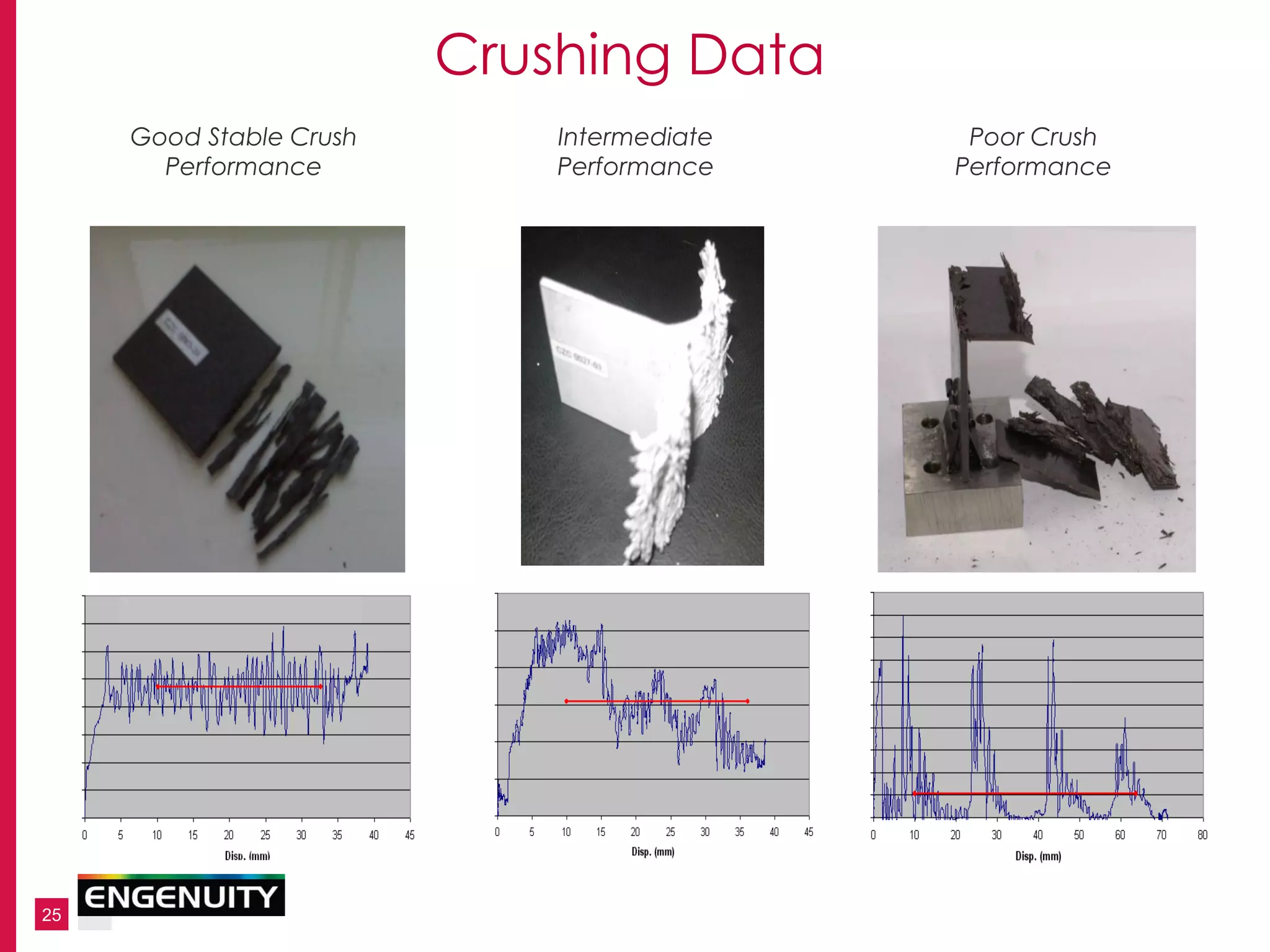 25
Crushing Data
Good Stable Crush
Performance
Intermediate
Performance
Poor Crush
Performance
 