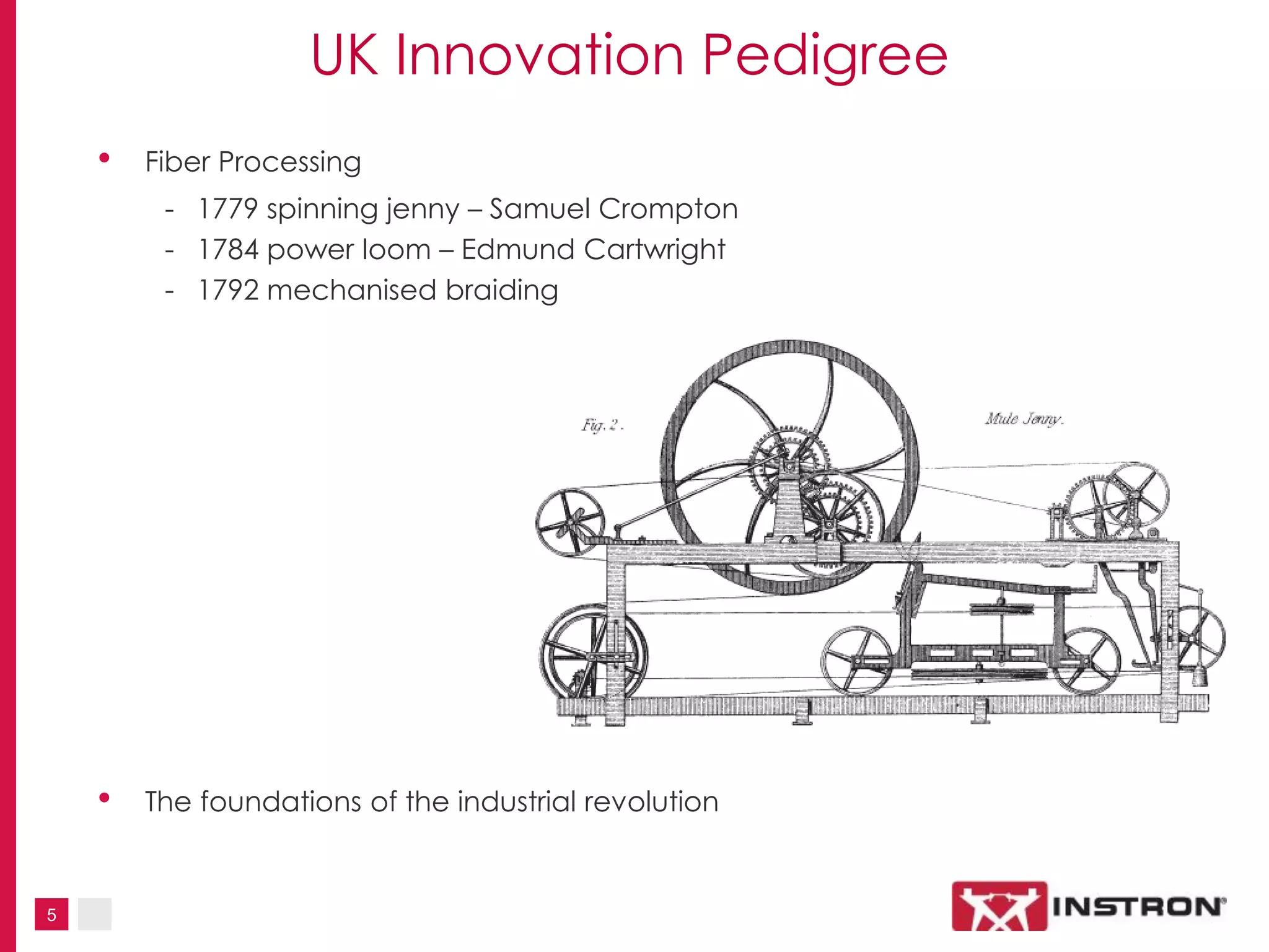 5
UK Innovation Pedigree
• Fiber Processing
- 1779 spinning jenny – Samuel Crompton
- 1784 power loom – Edmund Cartwright
- 1792 mechanised braiding
• The foundations of the industrial revolution
 