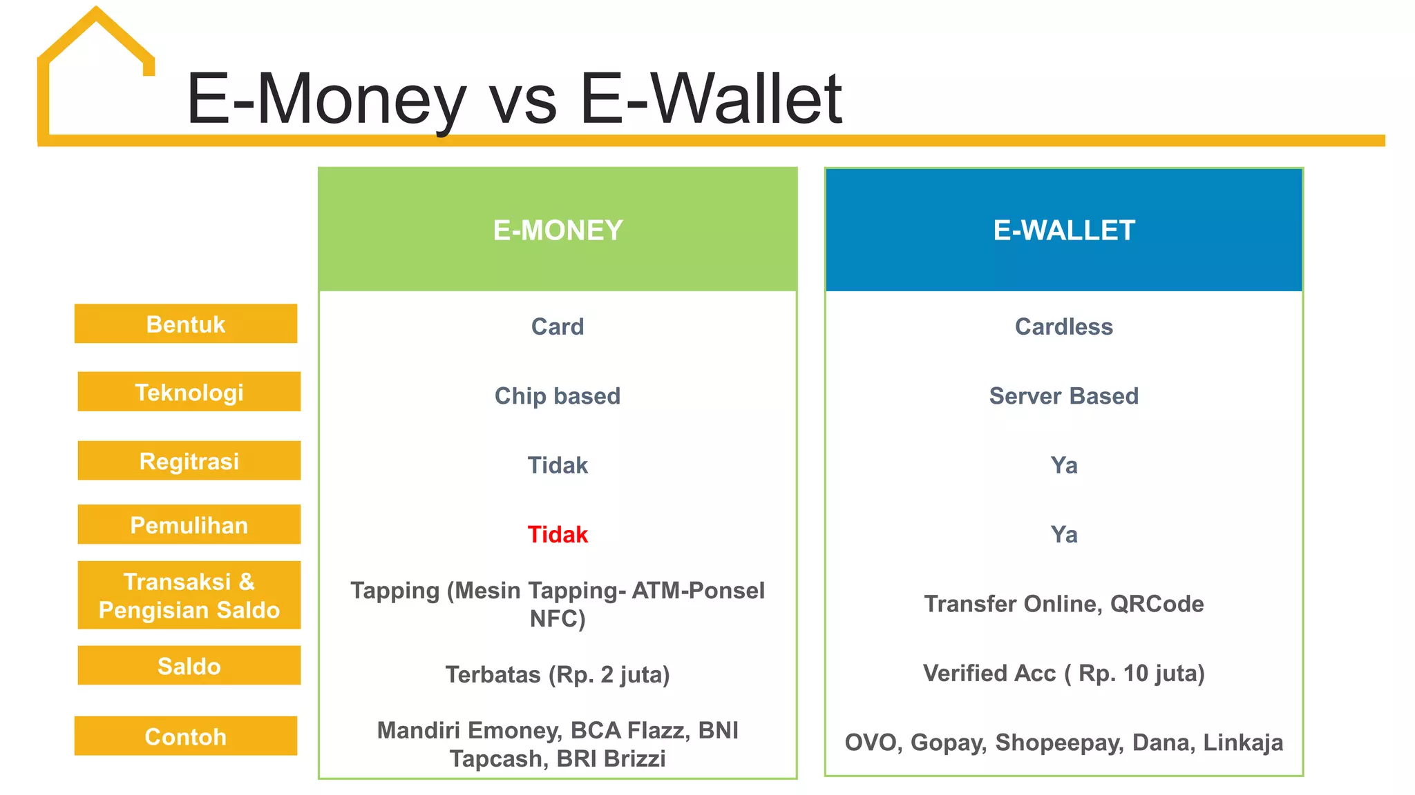 Go Cashless Jenis-Jenis Transaksi Digital | PDF