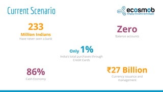 Current Scenario
233
Million Indians
Have never seen a bank
Zero
Balance accounts
Only 1%
India’s total purchases through
Credit Cards
86%
Cash Economy
₹27 Billion
Currency issuance and
management
 