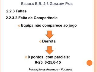 ESCOLA E.B. 2,3 GUALDIM PAIS
 Equipa não comparece ao jogo
 Derrota
 0 pontos, com parciais:
0-25, 0-25,0-15
FORMAÇÃO DE ÁRBITROS - VOLEIBOL
2.2.3 Faltas
2.2.3.2.Falta de Comparência
 