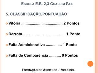 5. CLASSIFICAÇÃO/PONTUAÇÃO
 Vitória ....................................... 2 Pontos
 Derrota ........................................ 1 Ponto
 Falta Administrativa ............... 1 Ponto
 Falta de Comparência ........... 0 Pontos
ESCOLA E.B. 2,3 GUALDIM PAIS
FORMAÇÃO DE ÁRBITROS - VOLEIBOL
 