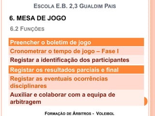 6. MESA DE JOGO
6.2 FUNÇÕES
ESCOLA E.B. 2,3 GUALDIM PAIS
Preencher o boletim de jogo
Cronometrar o tempo de jogo – Fase I
Registar a identificação dos participantes
Registar os resultados parciais e final
Registar as eventuais ocorrências
disciplinares
Auxiliar e colaborar com a equipa de
arbitragem
FORMAÇÃO DE ÁRBITROS - VOLEIBOL
 