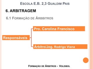 6. ARBITRAGEM
6.1 FORMAÇÃO DE ÁRBBITROS
ESCOLA E.B. 2,3 GUALDIM PAIS
FORMAÇÃO DE ÁRBITROS - VOLEIBOL
Responsáveis
Pro. Carolina Francisco
Árbitro/Jog. Rodrigo Viana
 