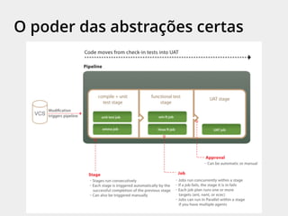 O poder das abstrações certas
 