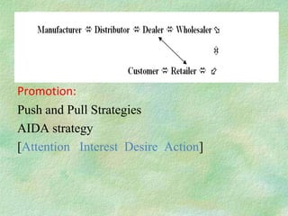 Promotion:
Push and Pull Strategies
AIDA strategy
[Attention Interest Desire Action]
 