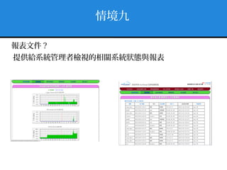 情境九
報表文件 ?
提供給系統管理者檢視的相關系統狀態與報表
 