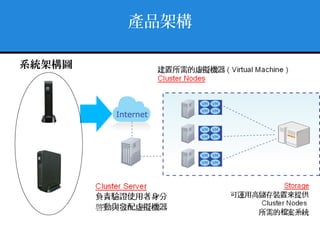 產品架構
系統架構圖
 