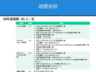 硬體規格
同時連線數 60 人 / 套
服務 數量 規格
Login 伺服器 1 台 1. Intel E5 2603( 含 ) 以上之中央處理器 1 顆
2. 主記憶體： ECC 8GB( 含 ) 以上
3. 提供磁碟陣列控制器，支援 RAID 0,1
4. 提供 7200 RPM SATA 之 1000GB( 含 ) 以上熱抽換式硬碟 2 顆
5. 熱抽換式電源供應器 1 組
6. 光碟機： DVD-ROM
7. 網路卡 :Gigabit LAN 3 port( 含 ) 以上
goCloud!
Node 伺服器
2 台 1. Intel E5 2620( 含 ) 以上之中央處理器 2 顆
2. 主記憶體： ECC 96GB( 含 ) 以上
3. 提供 7200 RPM ( 含 ) 以上 SATA /SAS 300GB( 含 ) 以上熱抽換式硬碟 1 顆
4. 熱抽換式電源供應器 1 組
5. 網路卡 :10 Gigabit LAN 1 port
6. 網路卡 :Gigabit LAN 2 port
goCloud!
Storage 伺服
器
1 台 1. Intel E5 2620( 含 ) 以上之中央處理器 1 顆
2. 主記憶體： ECC 64GB( 含 ) 以上
3. 提供磁碟陣列控制器，支援 RAID 0,1,5,10 (6GB)
4. 提供 7200 RPM ( 含 ) 以上 SAS/SATA 2TB( 含 ) 以上熱抽換式硬碟 5 顆
( 含 ) 以上
5. 提供 120GB( 含 ) 以上 SSD 硬碟 4 顆 ( 含 ) 以上
6. 熱抽換式電源供應器 1 組 ( 含 ) 以上
7. 網路卡 :10 Gigabit LAN 4 port
8. 網路卡 :Gigabit LAN 1 port
網路交換器 1 台 24 Port Gigabit Switch Hub
 