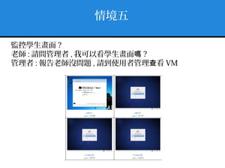 情境五
監控學生畫面 ?
老師 : 請問管理者 , 我可以看學生畫面嗎 ?
管理者 : 報告老師沒問題 , 請到使用者管理 看查 VM
 