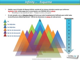 Infinity … Esquema

•    Debido a que el Creador de Riqueza Infinity, consiste de los mismos miembros exactos que conforman
     Spinfinity y GO, recibes pagos por la misma gente, una TERCERA VEZ en Infinity
         •   Recuerda que no hay requisitios de referir — Trabajas a tu ritmo y como gustes

•    En este ejemplo, eres un Miembro Platino de forma que estás Completamente Calificado para recibir todas
     las bonificaciones (Matching Bonus)— 20% de las Ganancias en Infinity de cada persona
                                                                                                                   Generaciones
                                                                          TÚ                                            1
    Tú
    Tus Referidos
                                                                                                                        2

    Sus Referidos                                                                                                       3
    Ref. de 3a Generación                                                                                               4
    Ref. de 4a Generación
                                                                                                                        5
    Ref. de 5a Generación
                                                                                                                        6
                                                                                                                        7
                                                                                                                        8
                                                                                                                        9
                                                                                                                       10



                                                     Los ejemplos de arriba solo tienen própositos demostrativos
 