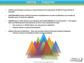 Infinity … Esquema

•   Infinity te permite ganar comisiones a través del Sistema de Compensación de Matriz Forzada 3x10 de la
    Compañía

•   ADICIONALMENTE ganas el 20% de Comisiones de Bonificaciones de todos los Miembros en tus Fondos de
    Beneficios para los cuales has calificado

•   ADEMÁS ganas un 20% adicional como Matching sobre CADA PERSONA en tu 4a Generación — Se te paga el
    20% como Matching Bono adicionalmente, 81 veces si hace absolutamente nada
      •   Esto sucede aun si NUNCA refieres una sola persona en GlobalOne
      •   Tampoco importa tu opción de participación

•   Spillover (Derrame de Referidos) — Otros solo prometen Spillover (derrame), Nosotros entregamos
      •    Hacemos el proceso de referidos tan fácil a través de Spinfinity




                                           Los ejemplos de arriba solo tienen própositos demostrativos
 