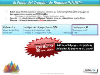 El Poder del Creador de Riqueza INFINITY

    •   Debido a que el Infinity consiste de los mismos miembros que conforman Spinfinity y GO, se te pagará en
        base a estas mismas personas una TERCERA VEZ en
          •    Recuerda que no hay requisitios de referir — Trabajas a tu ritmo y como gustes
    •   Recuerda — En este ejemplo, eres un Miembro Platino de forma que estás calificado para los Bonos
        Matching — 20% de las Ganancias en Infinity de cada persona



Refieres 3 =                3 amigos -X- 10 pagos/mes = 30x                                                                Total pagos = 30
Pagos de Spinfinity         3 amigos -X- 6 pagos/mes = 18x                                                                 Total pagos = 18
Fondo GO                    3 amigos -X- 10 pagos/mes = 30x                                                     Total pagos = 30




                                                                                              Adicional 18 pagos de Spinfinity
                                                                                              Adicional 30 pagos de GO Global




                                                       Los ejemplos de arriba solo tienen própositos demostrativos
 