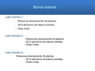 Bonos lideres

Lider Estrella 1 :
           Patrocinas directamente 10 platinos
           20 % del bonus de lideres estrellas
           Cada 3 dias

Lider Estrella 2 :
                     - Patrocinas directamente 20 platinos
                     - 20 % del bonus de lideres estrellas
                     - Cada 3 dias


Lider Estrella 3 :
        - Patrocinas directamente 30 platinos
                     - 20 % del bonus de lideres estrellas
                     - Cada 3 dias
 