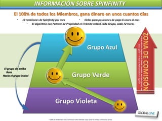 INFORMACIÓN SOBRE SPINFINITY

            •   10 rotaciones de Spinfinity por mes          •    Ciclas para posiciones de pago 6 veces al mes
                    •   El algoritmo con Patente de Propiedad en Trámite rotará cada Grupo, cada 72 Horas




                                                                                                                                    Entre más alto llegues en la Zonde Comisión por Spin (giros), más
                                                                                                                                            Vas a ganar — Y más tu Patrocinador va a ganar
                                                                                            Grupo Azul


 El grupo de arriba
   Rota
Hacia el grupo inicial                                                Grupo Verde


                                              Grupo Violeta

                                     * 100% of all Members earn commission when Member stays active for 30 day commission period.
 