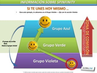 INFORMACIÓN SOBRE SPINFINITY

                    •    Para este ejemplo, te ubicamos en el Grupo Violeta — Ojo con la sección Violeta




                                                                                                                                                            Entre más alto llegues en la Zonde Comisión por Spin (giros), más
                                                                                                                                                                    Vas a ganar — Y más tu Patrocinador va a ganar
                                                                                                     Grupo Azul


 El grupo de arriba
   Rota
Hacia el grupo inicial                                                        Grupo Verde


                                                      Grupo Violeta

                              * El 100% de todos los miembros gana comisión cuando dicho miembro permanece activo por un periodo comisionable de 30 días.
 