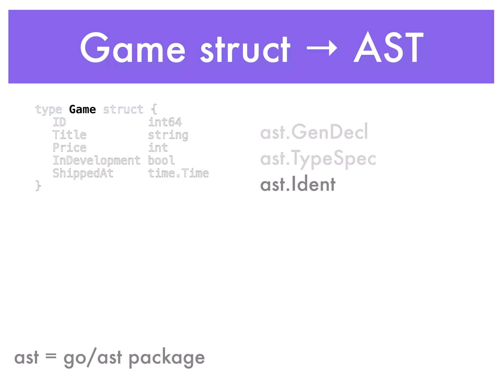 Game struct → AST
type Game struct { 
ID int64 
Title string 
Price int 
InDevelopment bool 
ShippedAt time.Time 
}
ast = go/ast package
ast.GenDecl
ast.TypeSpec
ast.Ident
 