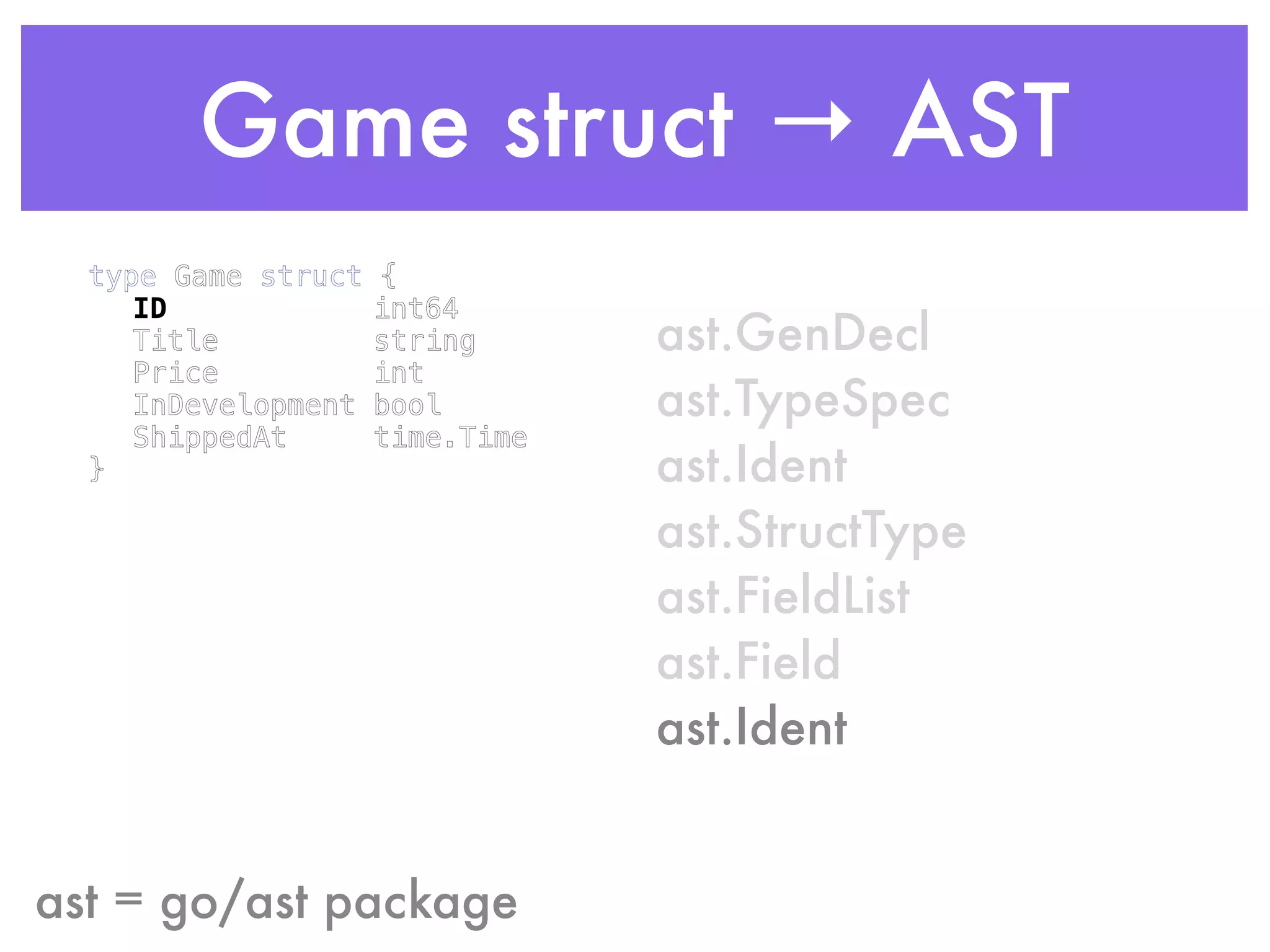 Game struct → AST
type Game struct { 
ID int64 
Title string 
Price int 
InDevelopment bool 
ShippedAt time.Time 
}
ast = go/ast package
ast.GenDecl
ast.TypeSpec
ast.Ident
ast.StructType
ast.FieldList
ast.Field
ast.Ident
 