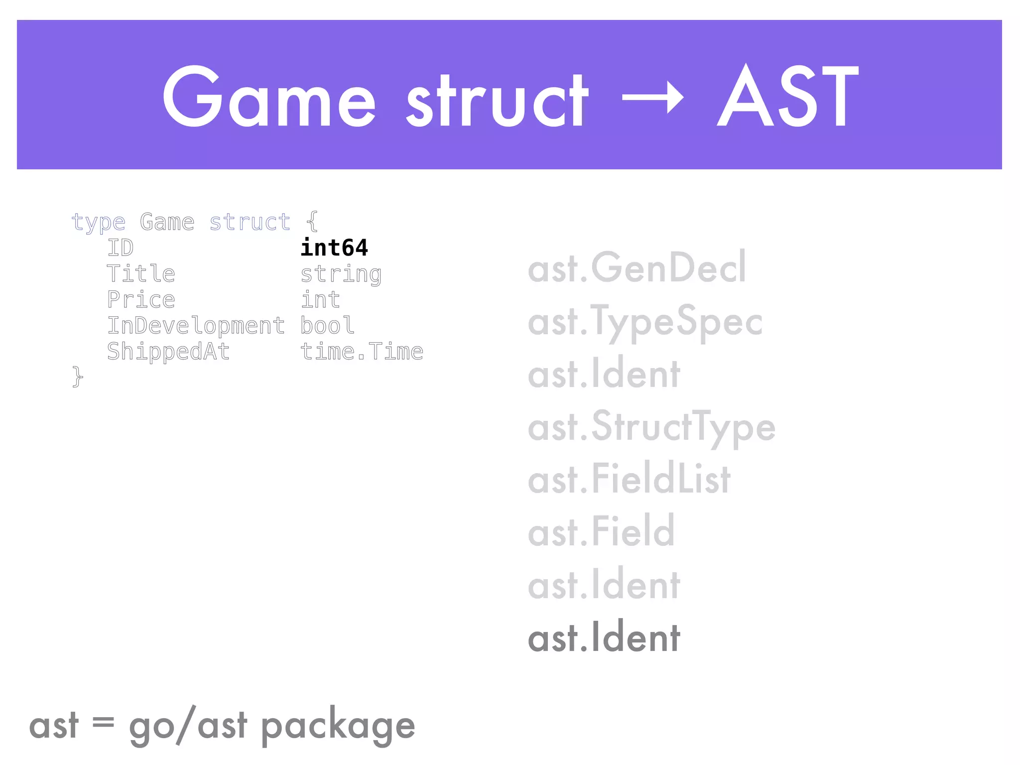 Game struct → AST
type Game struct { 
ID int64 
Title string 
Price int 
InDevelopment bool 
ShippedAt time.Time 
}
ast = go/ast package
ast.GenDecl
ast.TypeSpec
ast.Ident
ast.StructType
ast.FieldList
ast.Field
ast.Ident
ast.Ident
 
