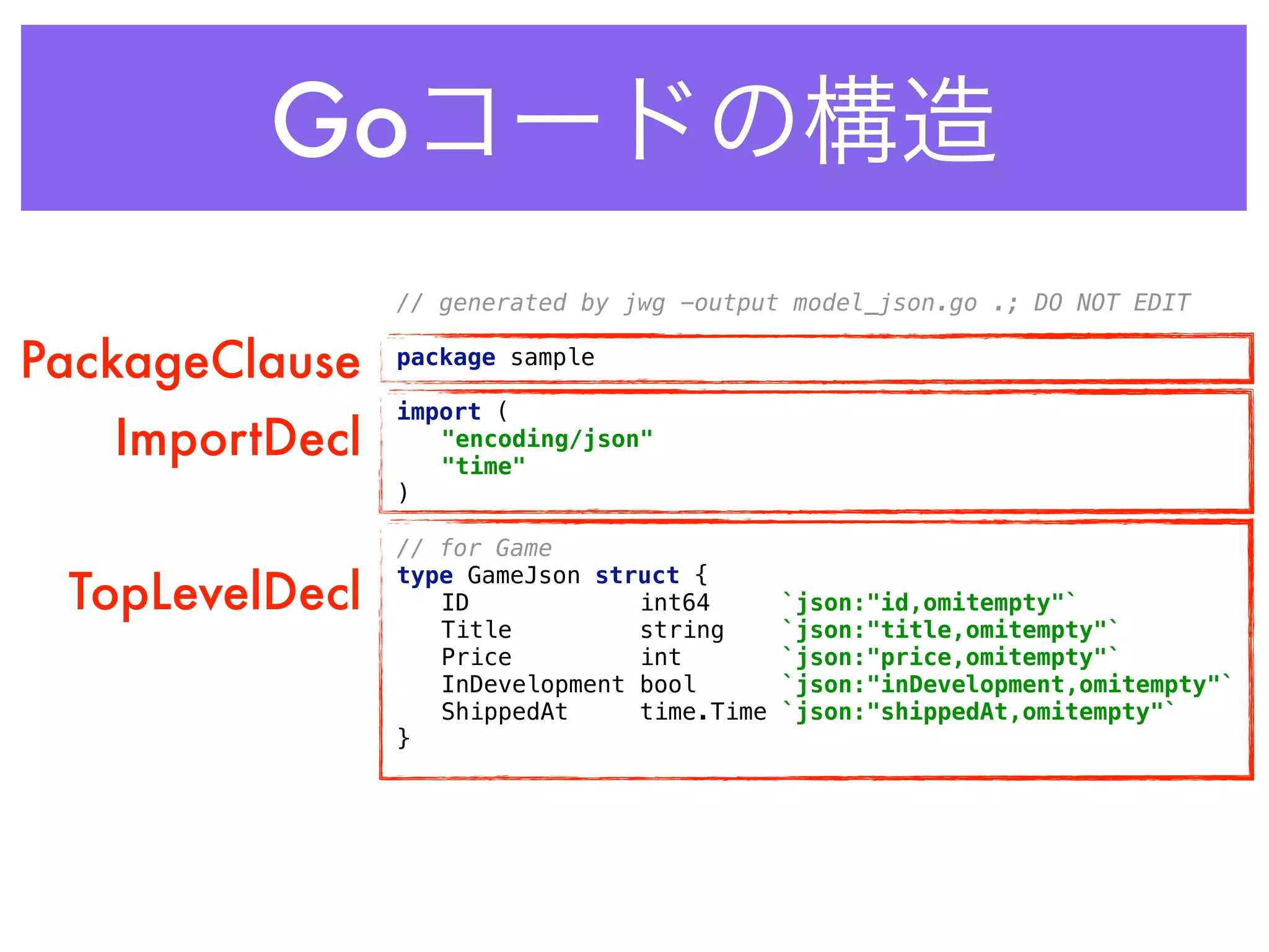 Goコードの構造
// generated by jwg -output model_json.go .; DO NOT EDIT 
 
package sample 
 
import ( 
"encoding/json" 
"time" 
) 
 
// for Game 
type GameJson struct { 
ID int64 `json:"id,omitempty"` 
Title string `json:"title,omitempty"` 
Price int `json:"price,omitempty"` 
InDevelopment bool `json:"inDevelopment,omitempty"` 
ShippedAt time.Time `json:"shippedAt,omitempty"` 
} 
PackageClause
ImportDecl
TopLevelDecl
 