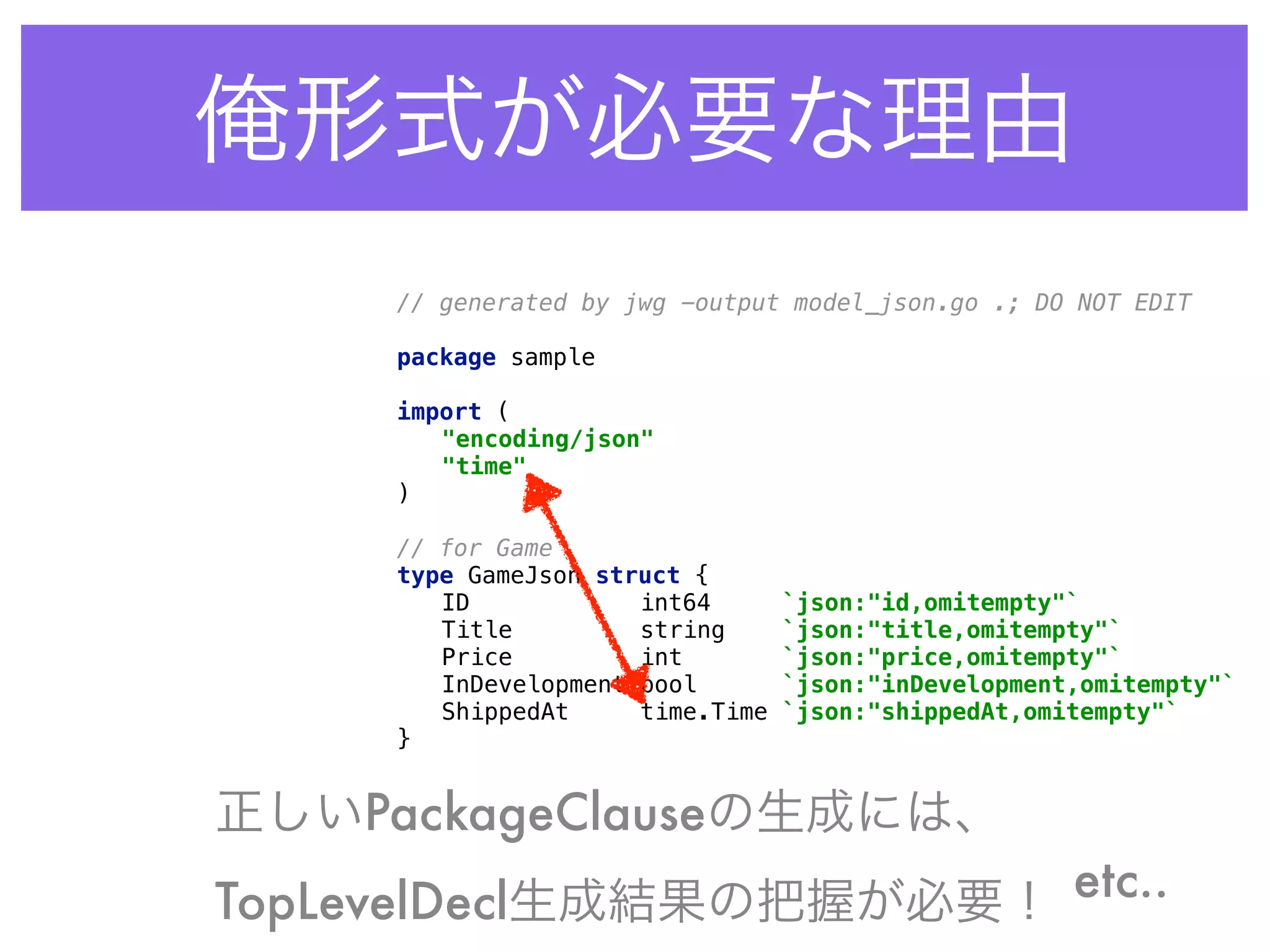 俺形式が必要な理由
// generated by jwg -output model_json.go .; DO NOT EDIT 
 
package sample 
 
import ( 
"encoding/json" 
"time" 
) 
 
// for Game 
type GameJson struct { 
ID int64 `json:"id,omitempty"` 
Title string `json:"title,omitempty"` 
Price int `json:"price,omitempty"` 
InDevelopment bool `json:"inDevelopment,omitempty"` 
ShippedAt time.Time `json:"shippedAt,omitempty"` 
} 
正しいPackageClauseの生成には、
TopLevelDecl生成結果の把握が必要！ etc..
 