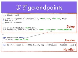 まずgo-endpoints
s := &fooService{} 
 
api, err := endpoints.RegisterService(s, "foo", "v1", "Foo API", true) 
if err != nil { 
panic(err.Error()) 
} 
 
info := api.MethodByName("Get").Info() 
info.HTTPMethod, info.Path, info.Desc = “GET", "/foo/{id}", “Fooを1件取得する"
…
type IntIDRequest struct { 
ID int64 `json:"id,string"` 
} 
func (s *fooService) Get(r *http.Request, req *IntIDRequest) (*FooJSON, error) {
…
}
Handler
Response
Setup
 