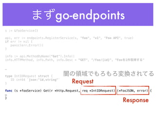 まずgo-endpoints
s := &fooService{} 
 
api, err := endpoints.RegisterService(s, "foo", "v1", "Foo API", true) 
if err != nil { 
panic(err.Error()) 
} 
 
info := api.MethodByName("Get").Info() 
info.HTTPMethod, info.Path, info.Desc = “GET", "/foo/{id}", “Fooを1件取得する"
…
type IntIDRequest struct { 
ID int64 `json:"id,string"` 
} 
func (s *fooService) Get(r *http.Request, req *IntIDRequest) (*FooJSON, error) {
…
}
Request
Response
闇の領域でもろもろ変換されてる
 