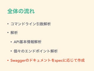 •
•
• API
•
• Swagger spec
 