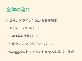 •
•
• API
•
• Swagger spec
 