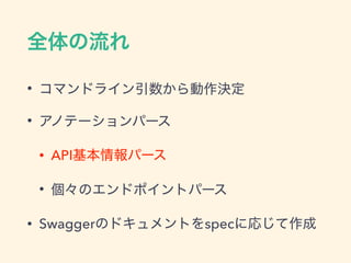 •
•
• API
•
• Swagger spec
 