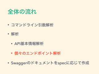 •
•
• API
•
• Swagger spec
 